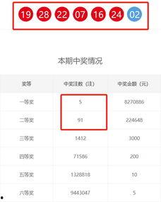 福彩91期开奖结果直播,惊喜连连,大奖花落谁家?