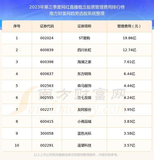 91网红直播列表,盘点热门主播,揭秘直播界新趋势