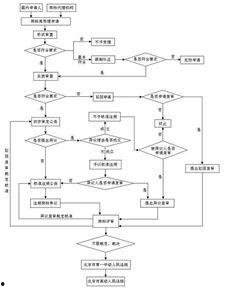 吃瓜娱乐账号注册流程图,轻松注册吃瓜娱乐账号，开启你的娱乐之旅！